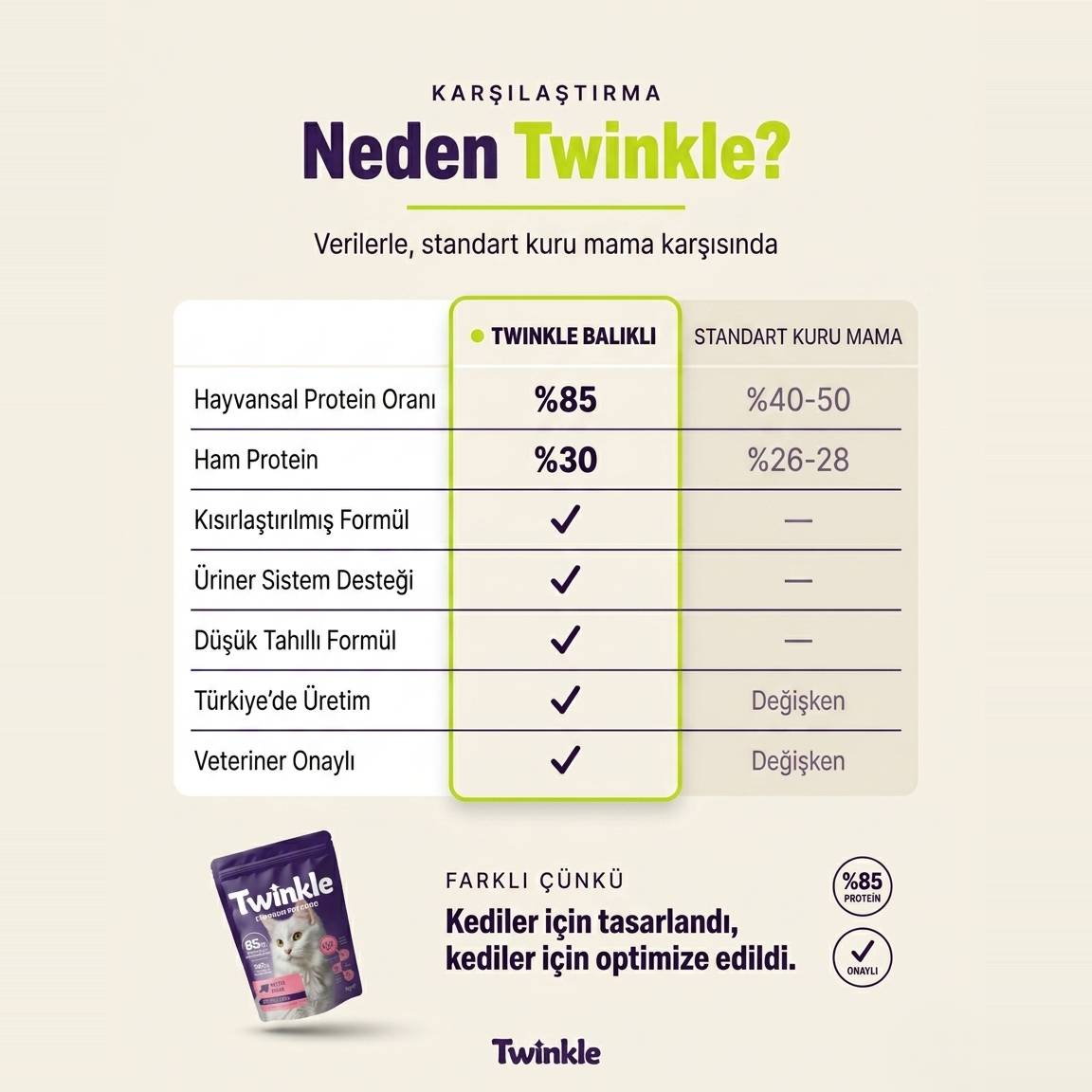 Twinkle Balıklı Kısırlaştırılmış Kedi Maması 1 Kg x 2 Ekonomik Paket - 9